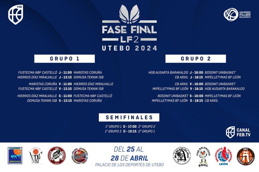 Los grupos en el playoff de ascenso.