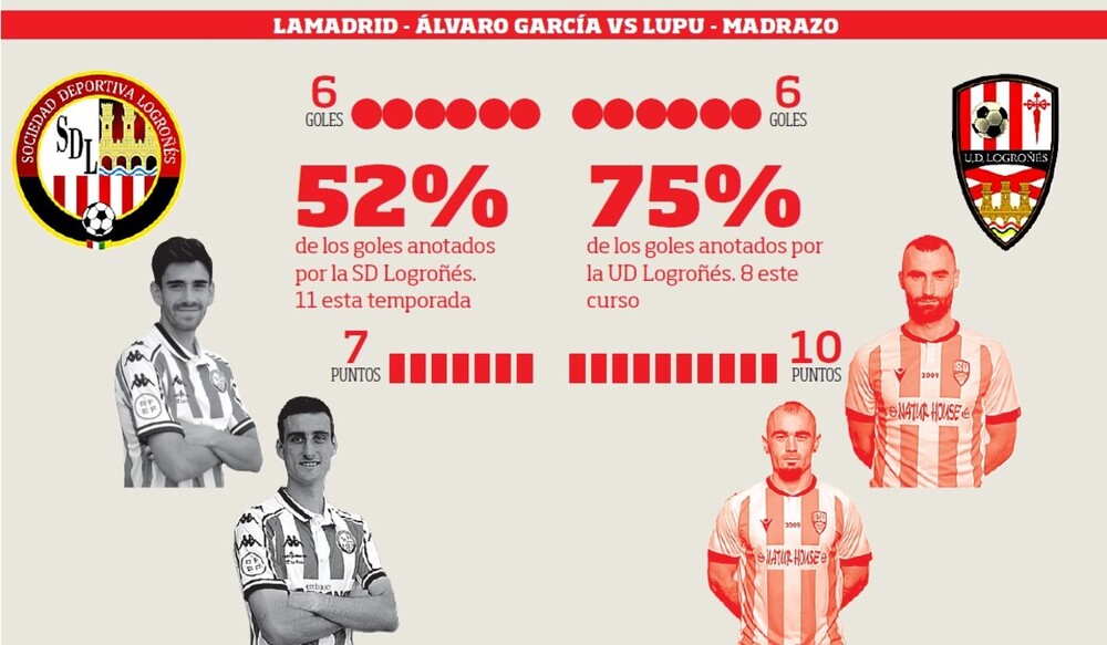 Lamadrid - Álvaro García VS Lupu - Madrazo.