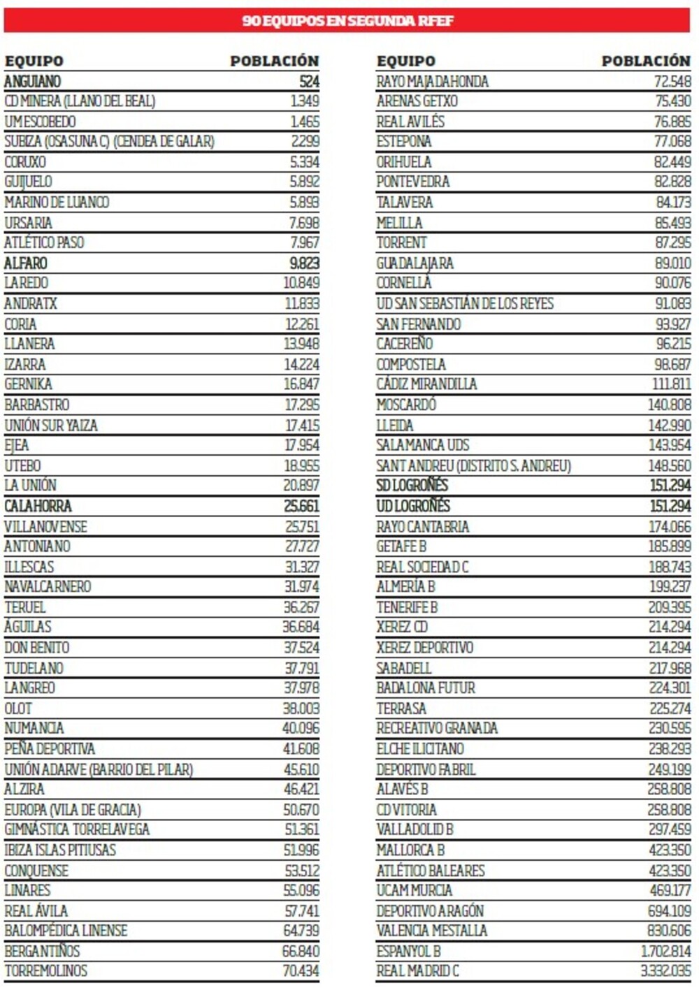 Los 90 equipos que conformarán Segunda RFEF 2024/25.